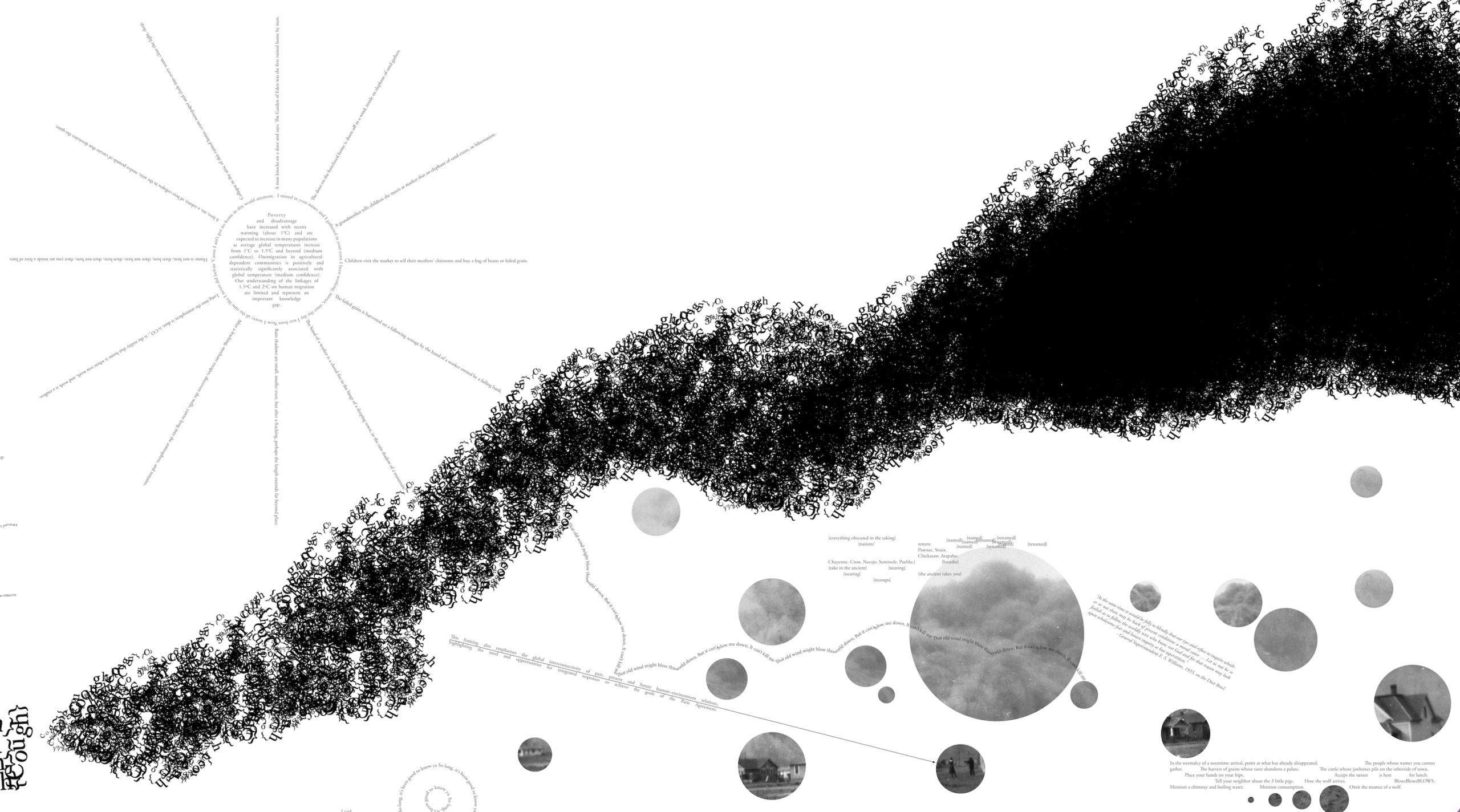 A visual poem of sentences in the shape of a sun, a dust cloud, and planets.